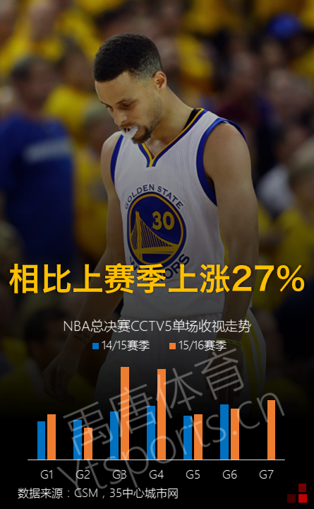 包含转会期托特纳姆备战NBA总决赛，遗憾出局细节曝光，引发热议，数据趋势出现新变化的词条